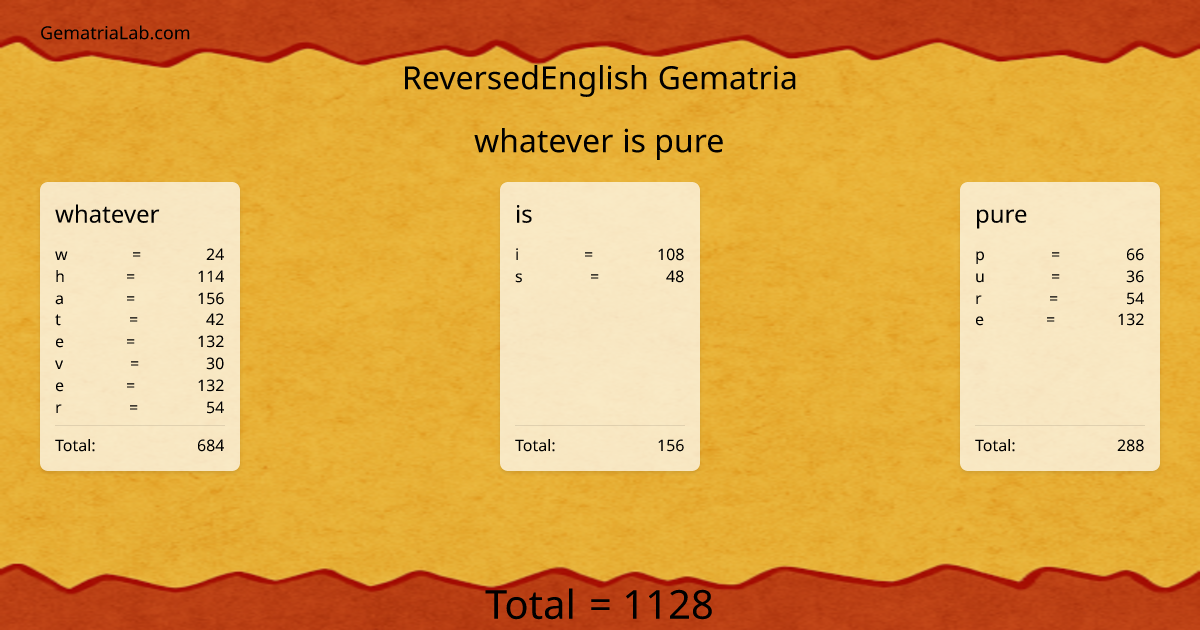 whatever is pure in reversedEnglish Gematria